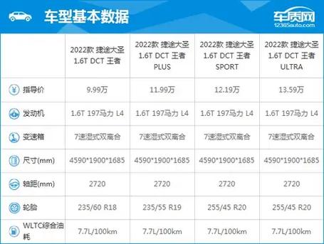 捷途OTA升级数据