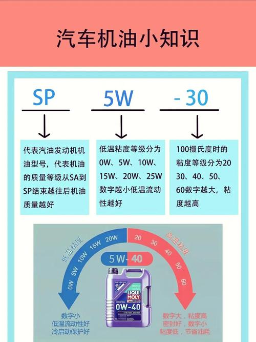 拉力宝全合成5w50机油使用范围