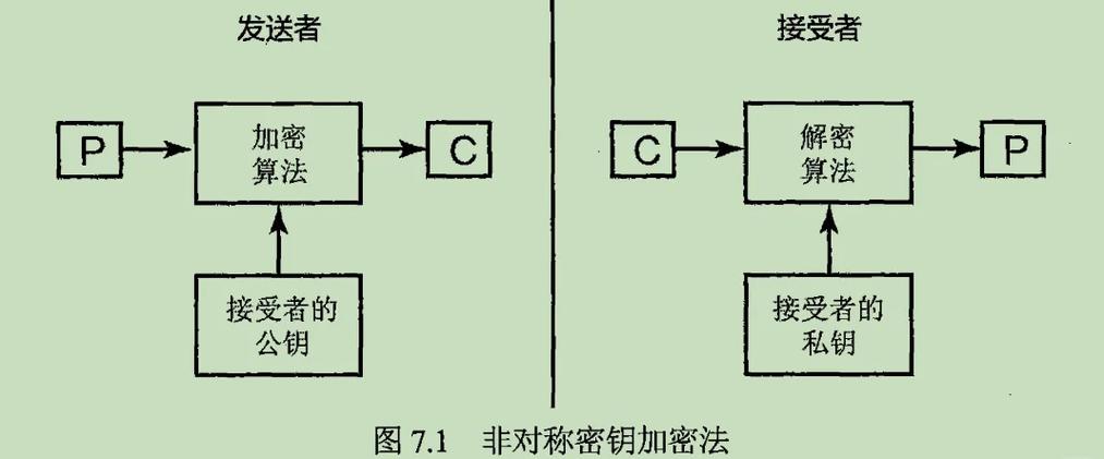 加密ppt怎么解密如何解除