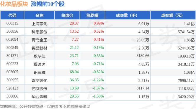 水羊潮妆股票