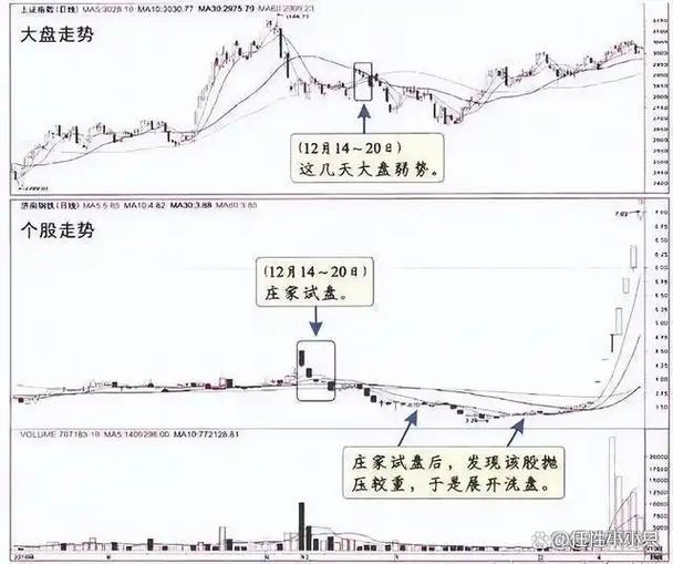 股票怎么看日线周线月线缩略图