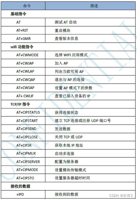 串口指令表