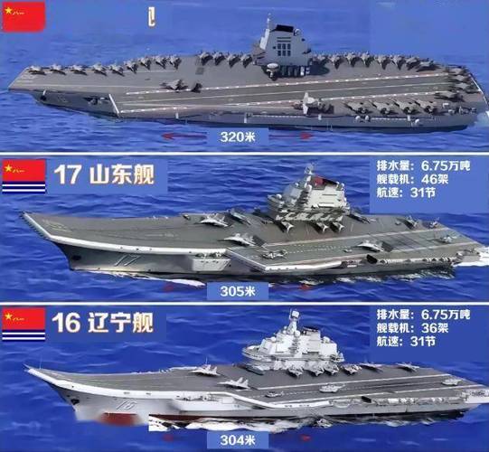 辽宁舰舰长多少米