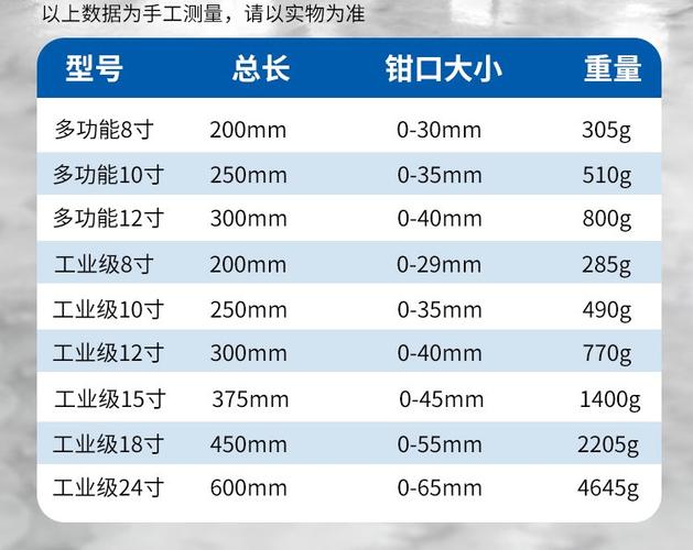 扳手规格尺寸意思