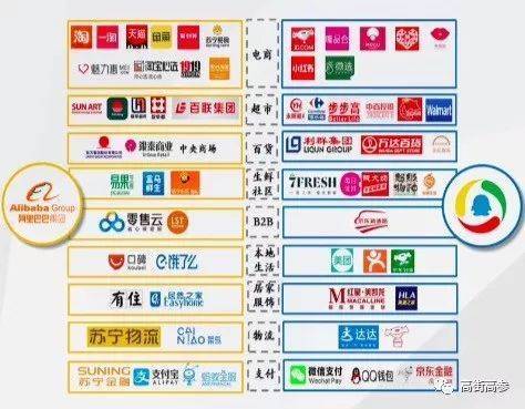 腾讯阵营和阿里阵营截图