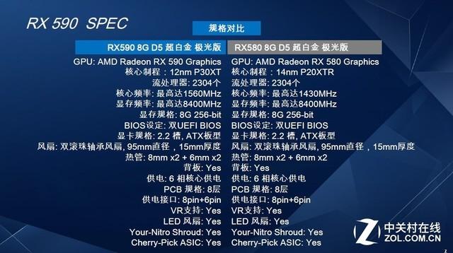 蓝宝石rx590超白金bios怎么设置
