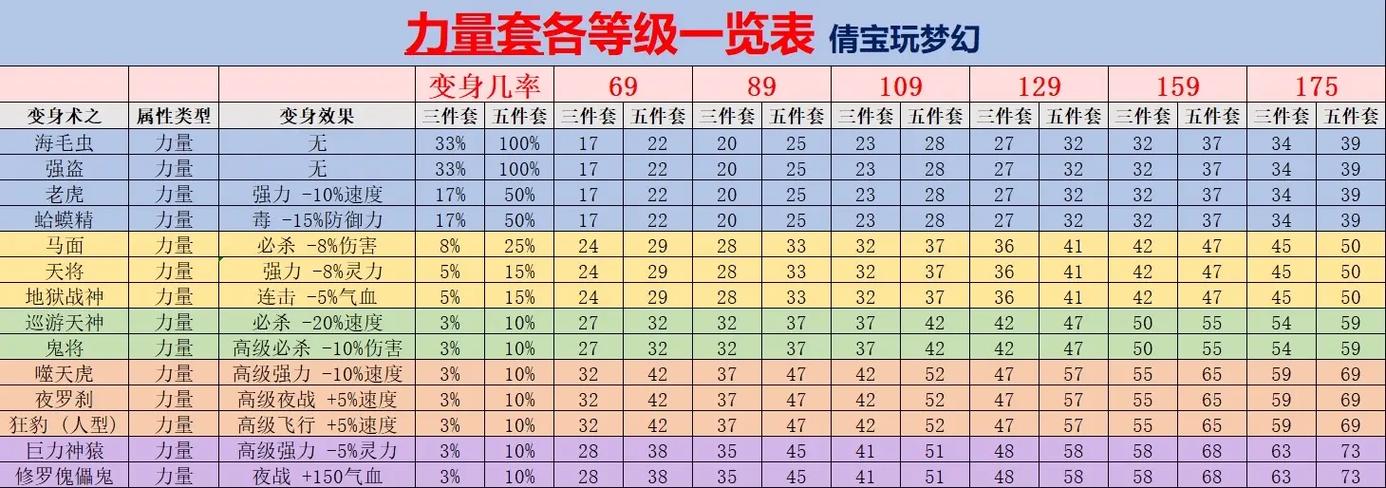 梦幻西游宝宝敏捷套加多少速度