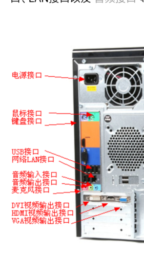 电脑后面三个插孔哪个是插音箱
