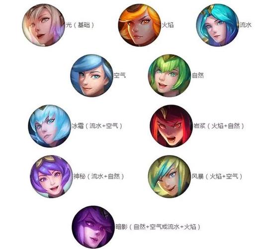大元素使十种形态变身公式是什么