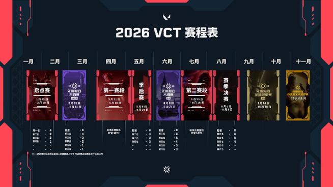 无畏契约vct赛程截图