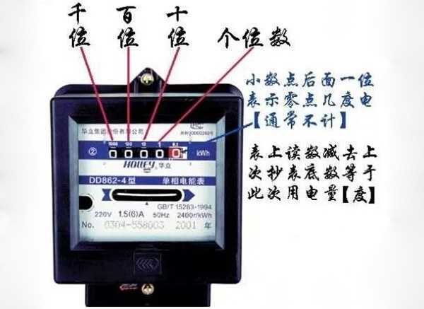 机械电表怎么看度数