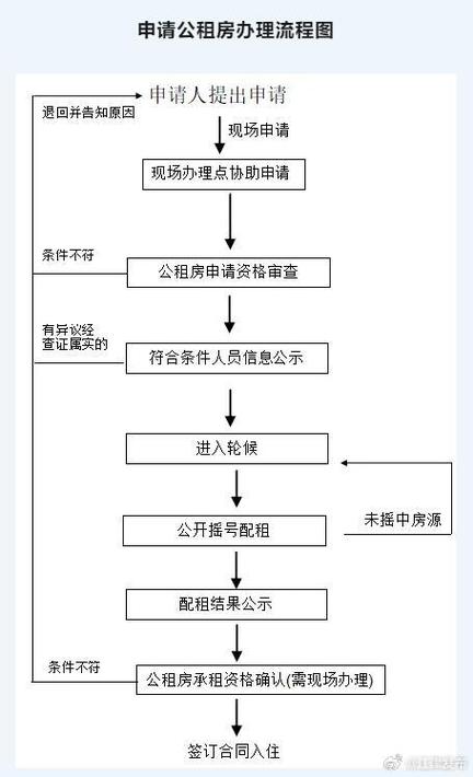 公租房申请入口图标