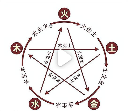 火命人适合做什么行业生意