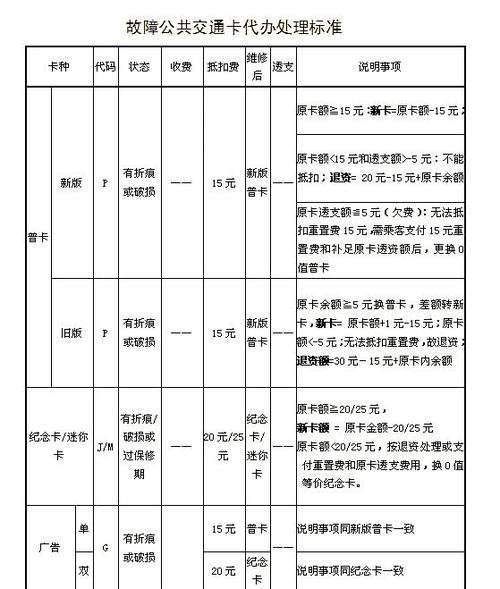 地铁卡的余额可以退吗缩略图