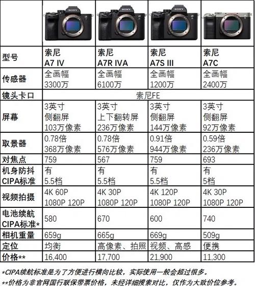 a7参数配置