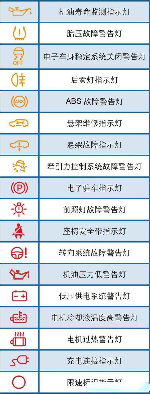 发动机故障码