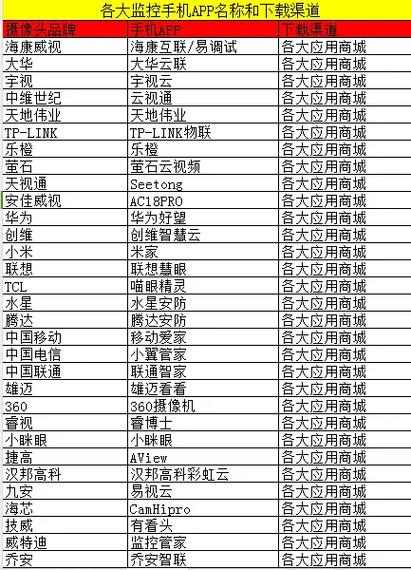 深圳市智慧仔摄像头app