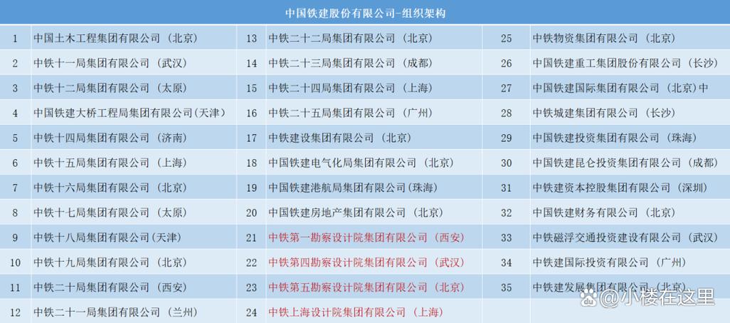 中铁设计院全部名单