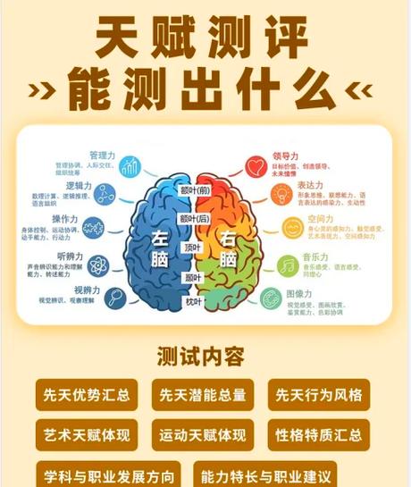 测你最突出的天赋
