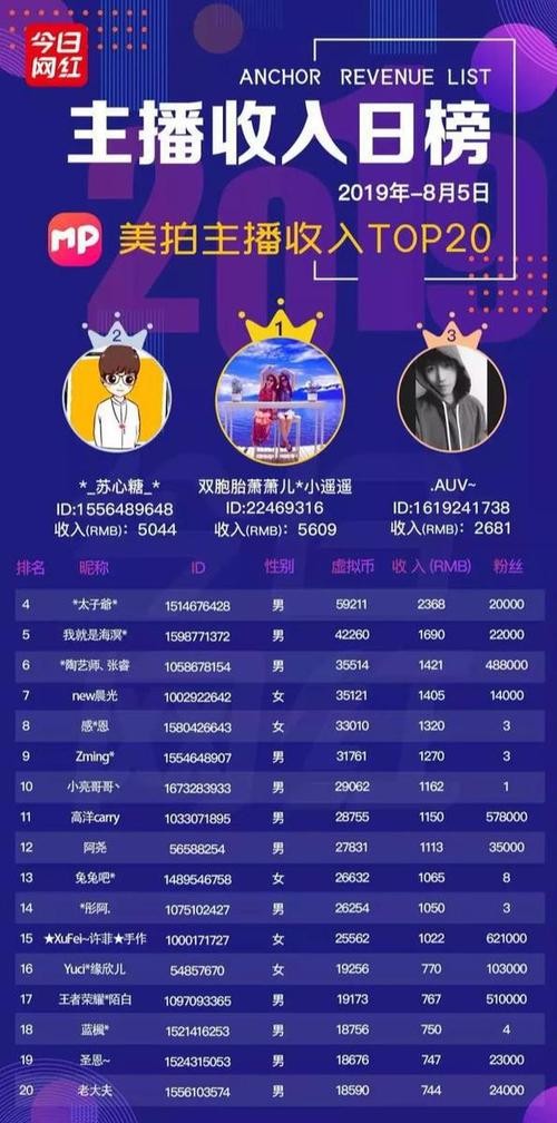 1200钻主播能拿多少钱