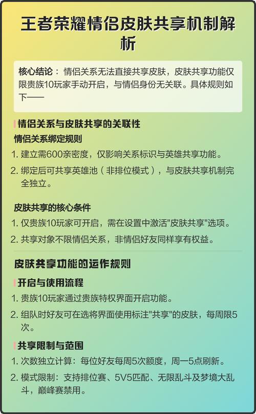 王者情侣15级可以共享皮肤吗图标
