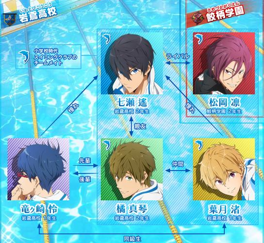 free!角色介绍缩略图
