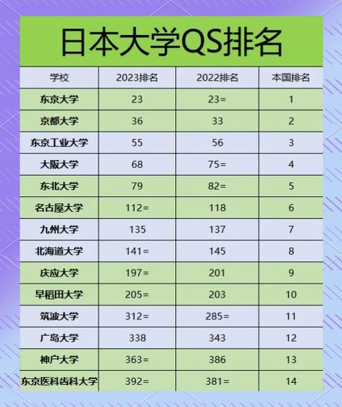 日本大学排名一览表缩略图