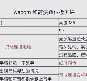 高漫怎么用