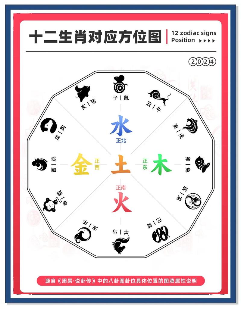 乾坤圈什么生肖不能戴