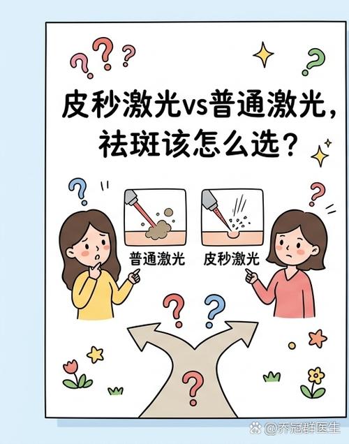 皮秒祛斑和激光祛斑有什么区别图标