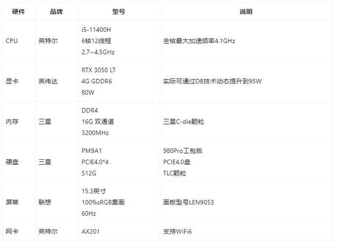 拯救者y7000p参数图标