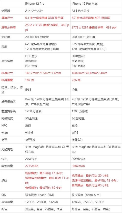手机屏幕分辨率多少合适缩略图