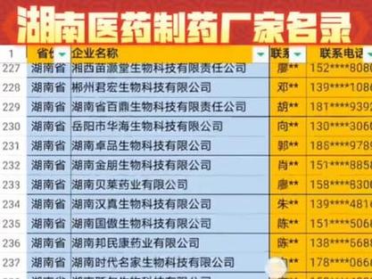 中国药厂50强一览表