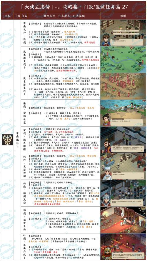 侠客传3攻略全部顺序