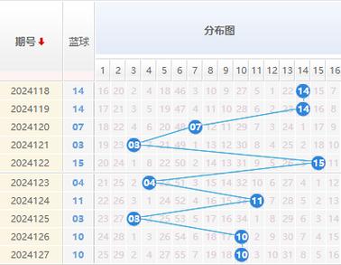蓝球012路走势