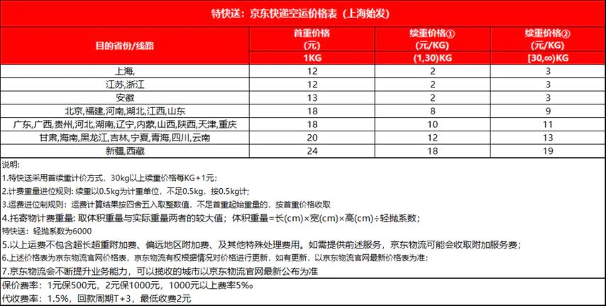 京东快递首重量一般多少