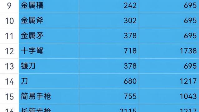 方舟修改物品叠加上限ini缩略图