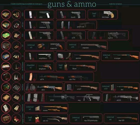 dayz多少钱