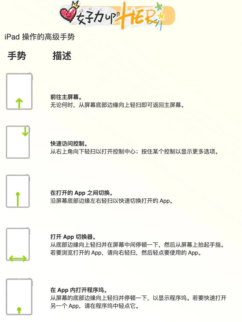 ipad怎么调出返回键在屏幕上
