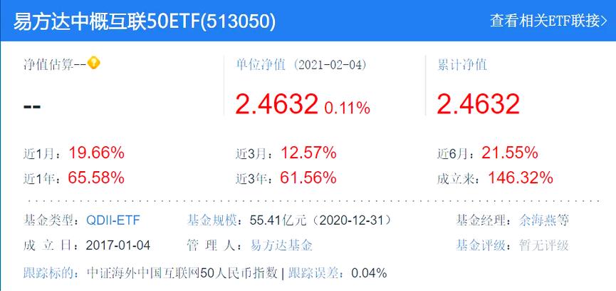 国内杠杆etf基金