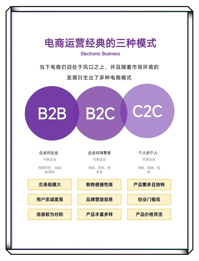 BCB电商