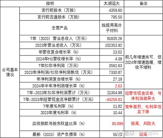 多少资金可以万一免五