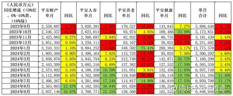 平安一天收入多少亿