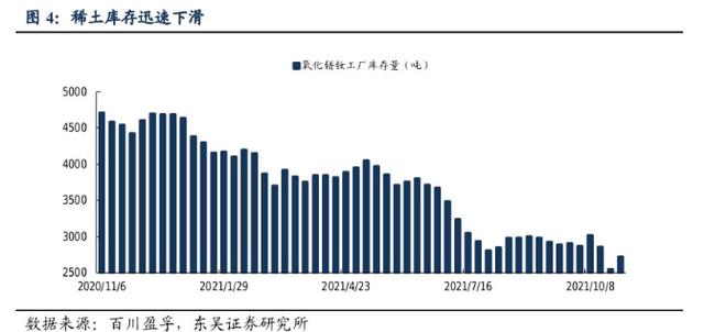 氧化镨价格下跌新
