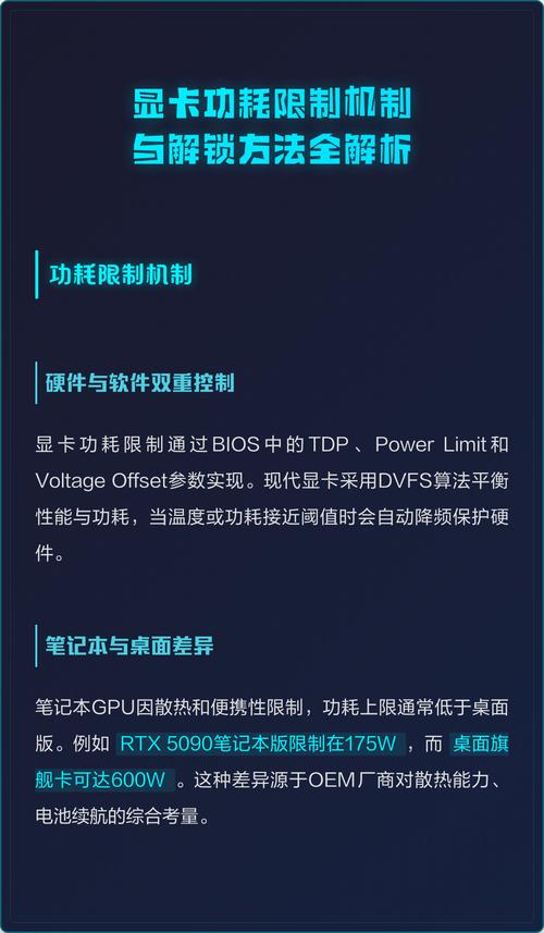 解锁显卡功耗限制