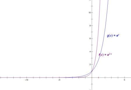 y=e(x)x(x^2)2x二次元