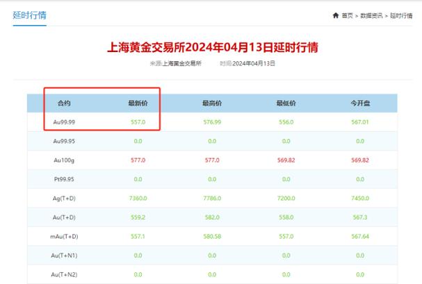 上海黄金交易所app缩略图