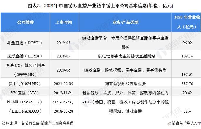 直播上市公司有哪些图标