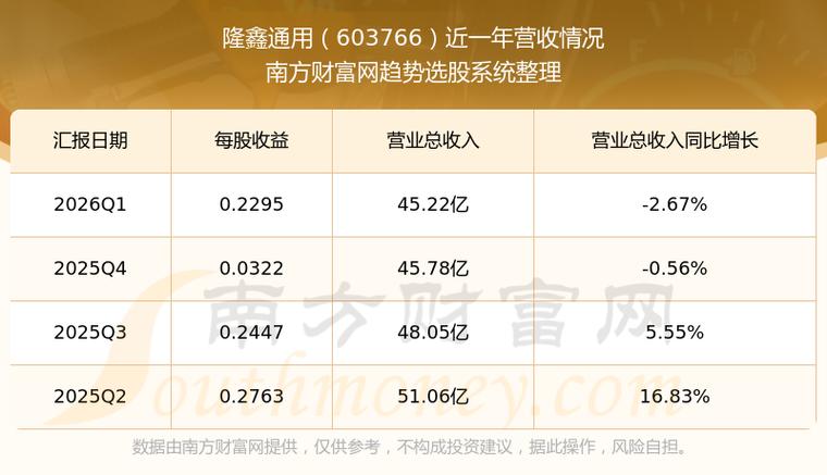 隆鑫股份股票缩略图