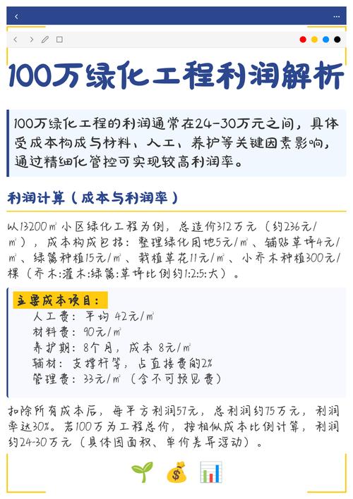 一个100万工程利润多少截图